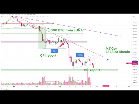 پوستر اخبار روزانه بازار رمزارزها بیت کوین یورو آن چین هش ریت...