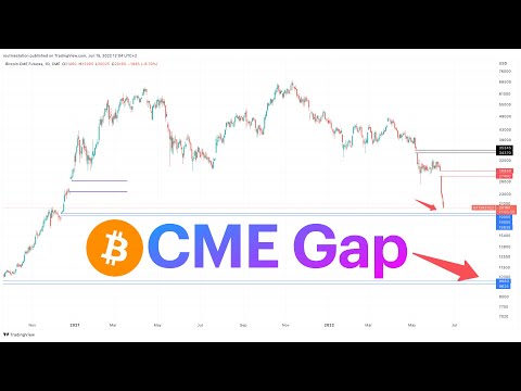 پوستر سقوط عظیم بازار کریپتو... ؟! آیا بیت کوین به 9 هزاردلار می...
