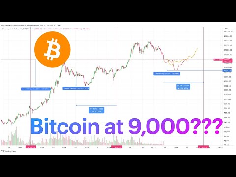 پوستر تحلیل بیت کوین امروز سقف و کف بیت کوین کجاست؟