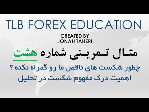 مثال تمرینی شماره هشت-چطور کاربرد مفهوم شکست می تونه مسیر بازار رو روشن کنه؟ @tl