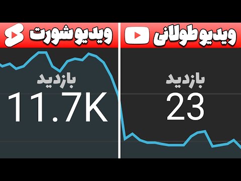 پوستر الگوریتم یوتیوب در سال 2022 تاثیر آپلود ویدیوهای کوتاه در...