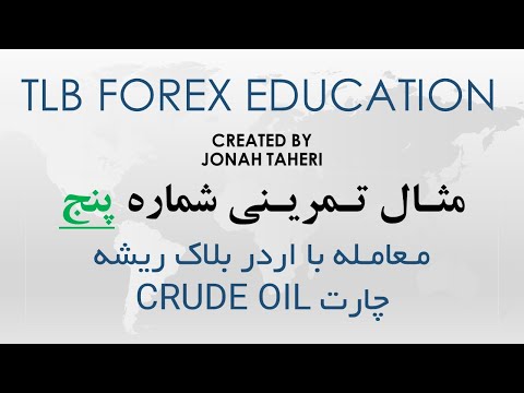 مثال تمرینی شماره پنج - معامله با اردر بلاک ریشه در چارت سی اف دی نفت @tlbforexe