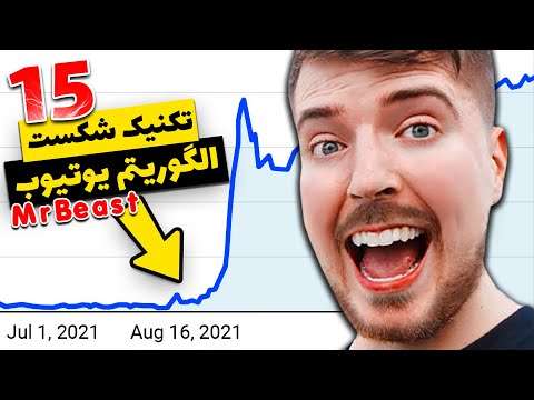 پوستر قانون طلایی مستربیست برای افزایش 100 درصدی بازدید ویدیو در...