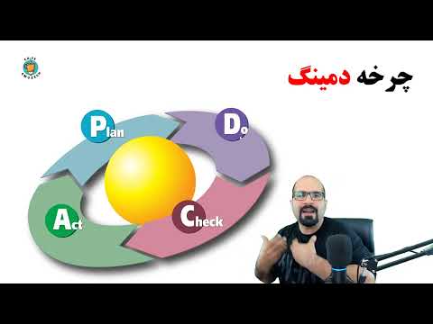 پوستر راز موفقیت و‌ رسیدن به اهداف با چرخه دمینگ PDCA