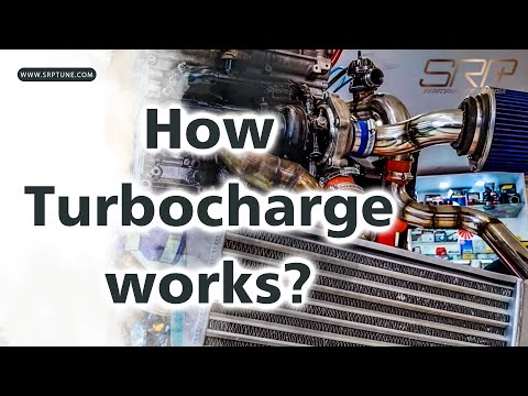 پوستر How Turbocharge Works?توربو چگونه کار میکند؟