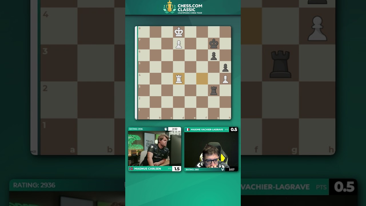 پوستر Magnus Carlsen is the Winner!