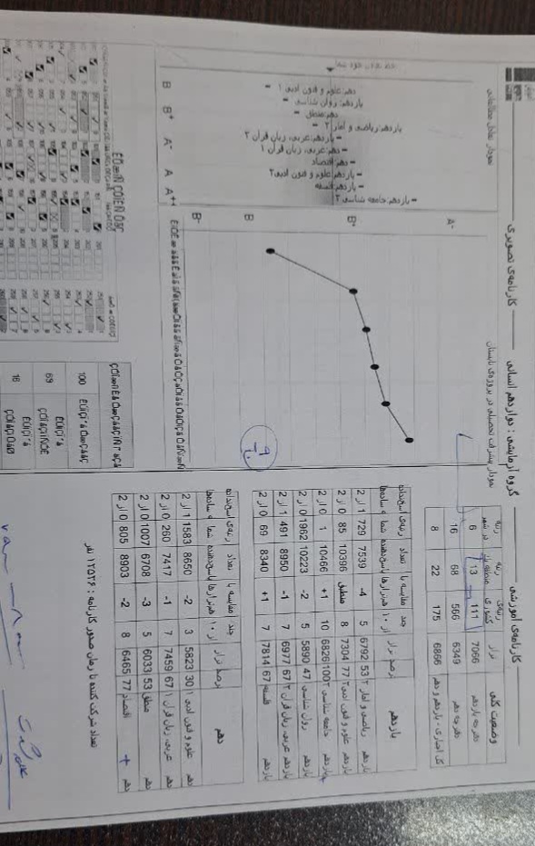 بهترین مشاور تحصیلی و کنکور در اصفهان