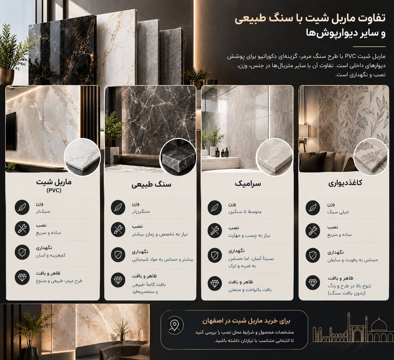 مقایسه ماربل شیت PVC با سنگ طبیعی و سایر دیوارپوشها