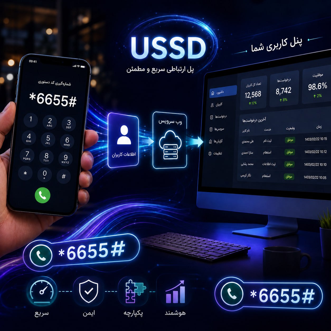 فضای فعالیت