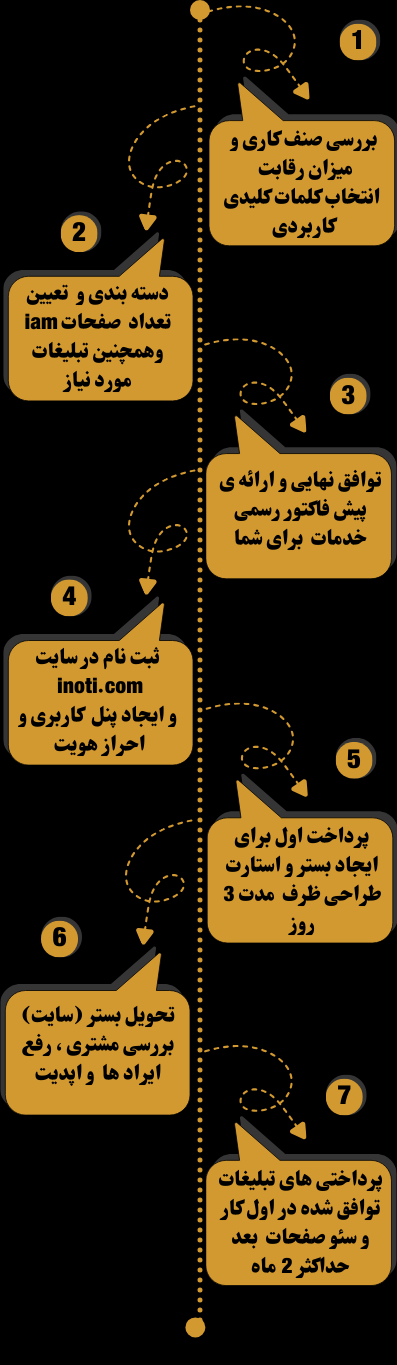 دانیال زراسوند