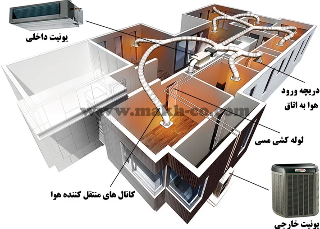 داکت اسپلیت 