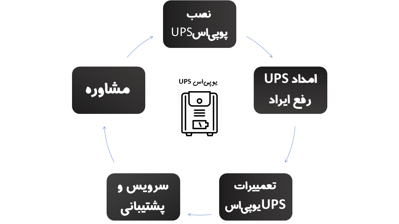 نصب دوربینمداربسته اهواز