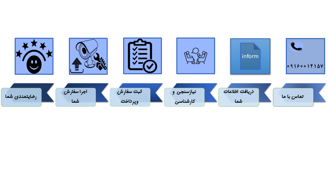 نصب دوربینمداربسته اهواز