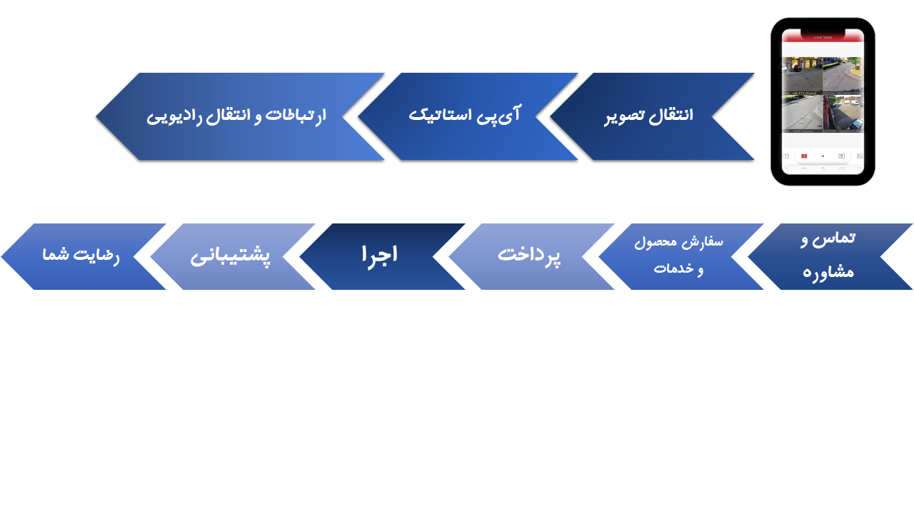 نصب دوربینمداربسته اهواز