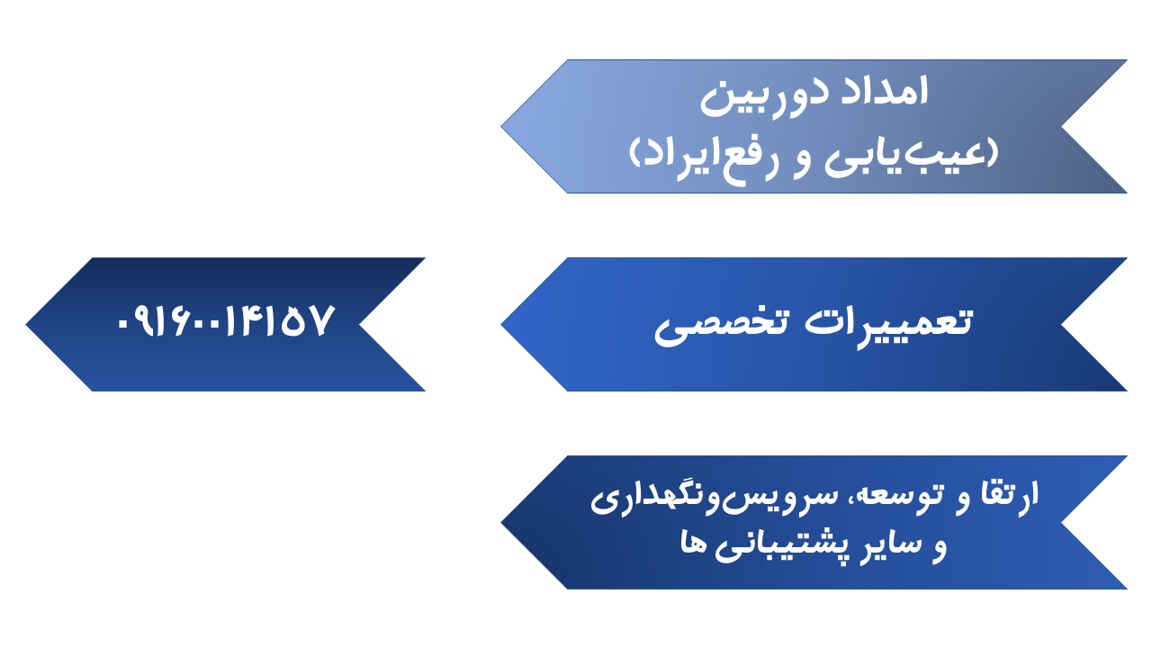 نصب دوربینمداربسته اهواز