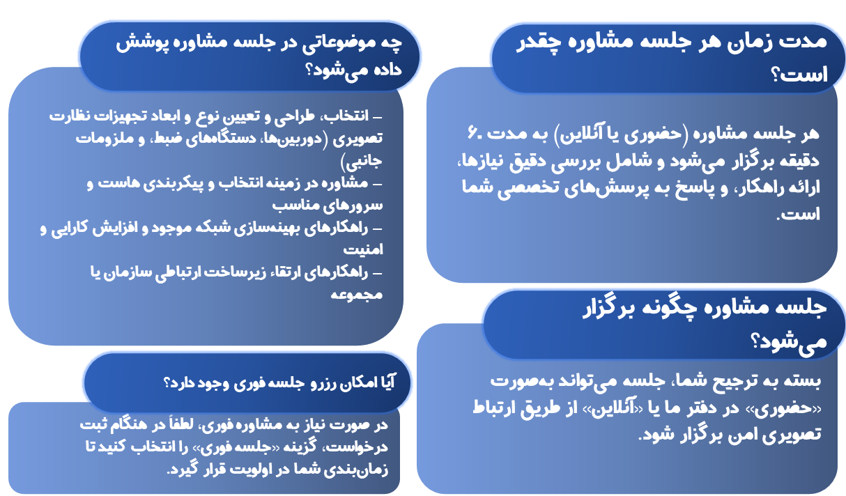 نصب دوربینمداربسته اهواز