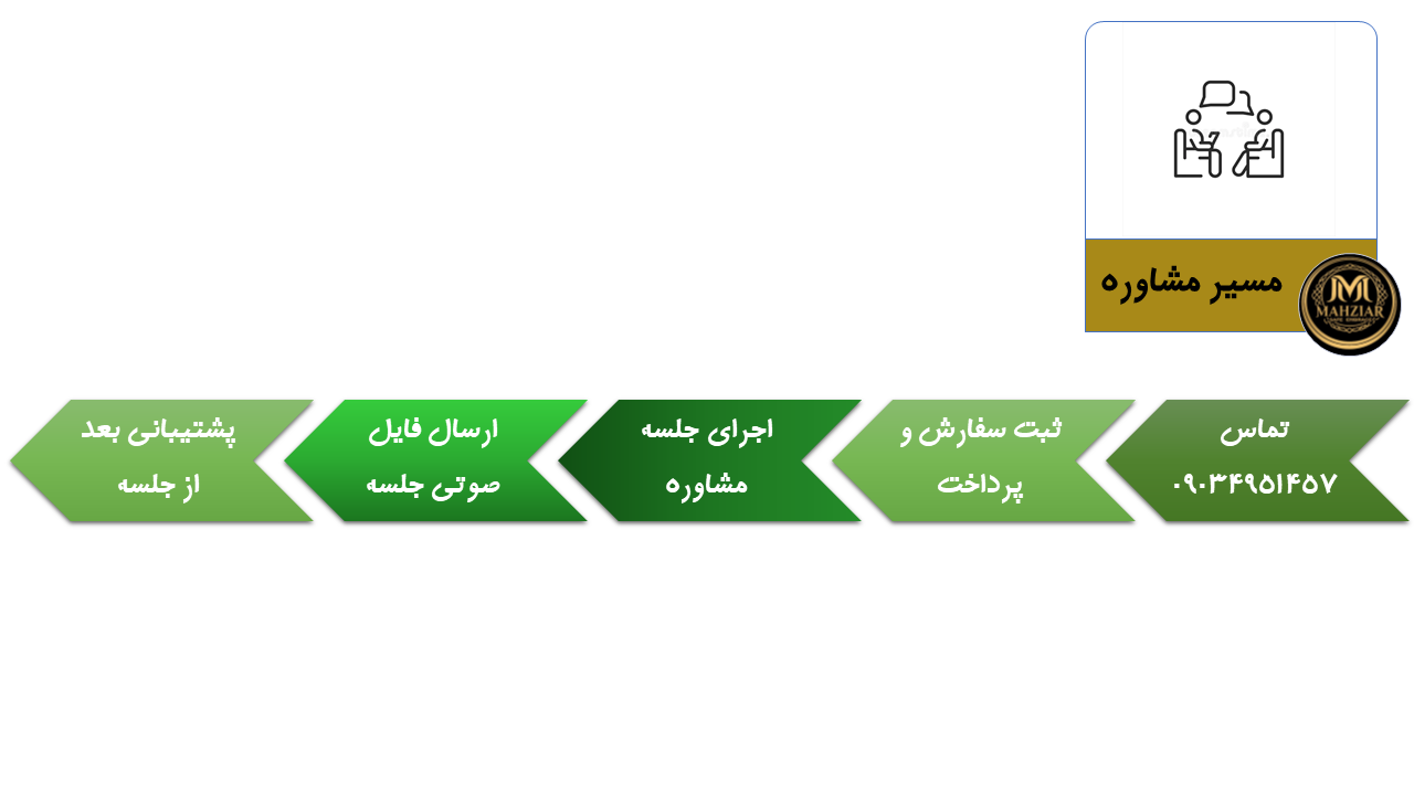 نصب دوربینمداربسته اهواز