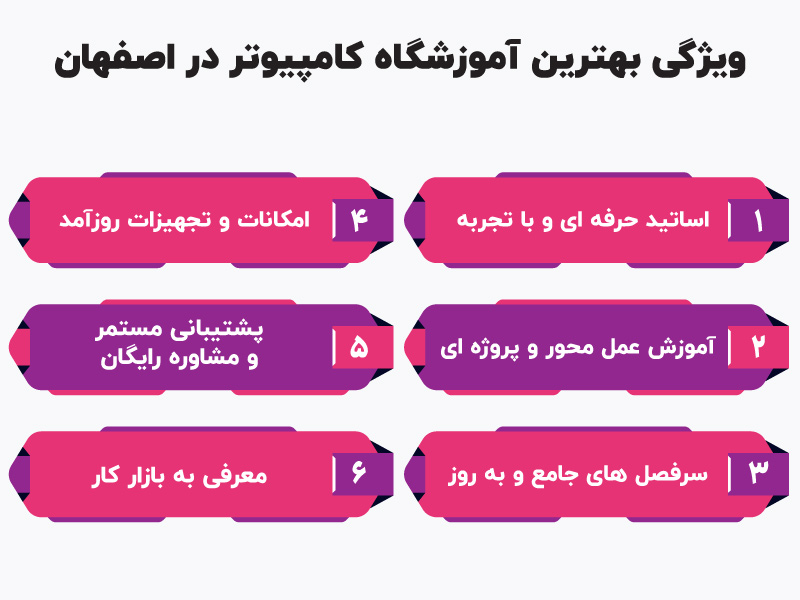 ویژگی بهترین آموزشگاه کامپیوتر در اصفهان