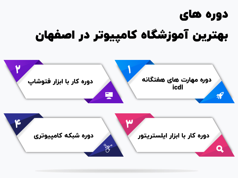 دوره های آموزشگاه کامپیوتر شرق