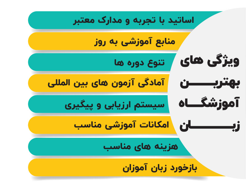 ویژگی بهترین آموزشگاه زبان در اصفهان