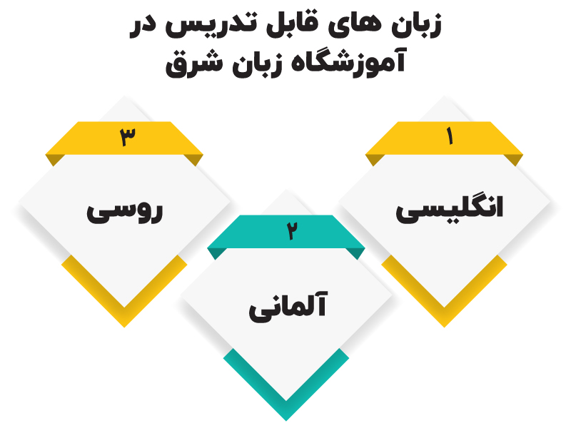 آموزشگاه زبان شرق