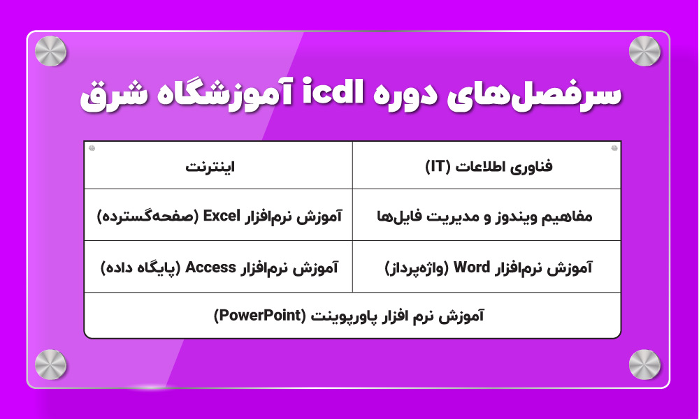 سرفصل دوره icdl