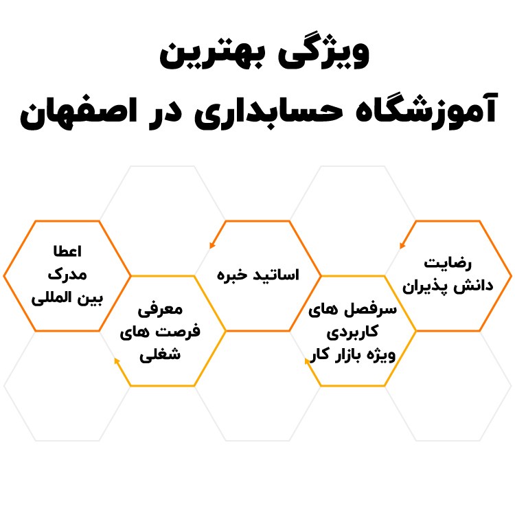 ویژگی بهترین آموزشگاه حسابداری در اصفهان