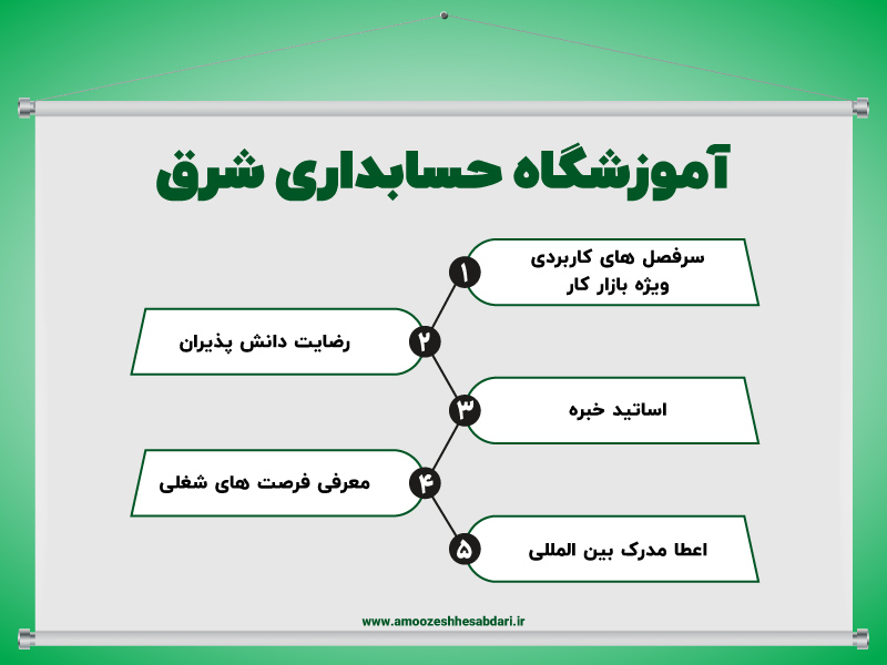 ویژگی های آموزشگاه حسابداری شرق