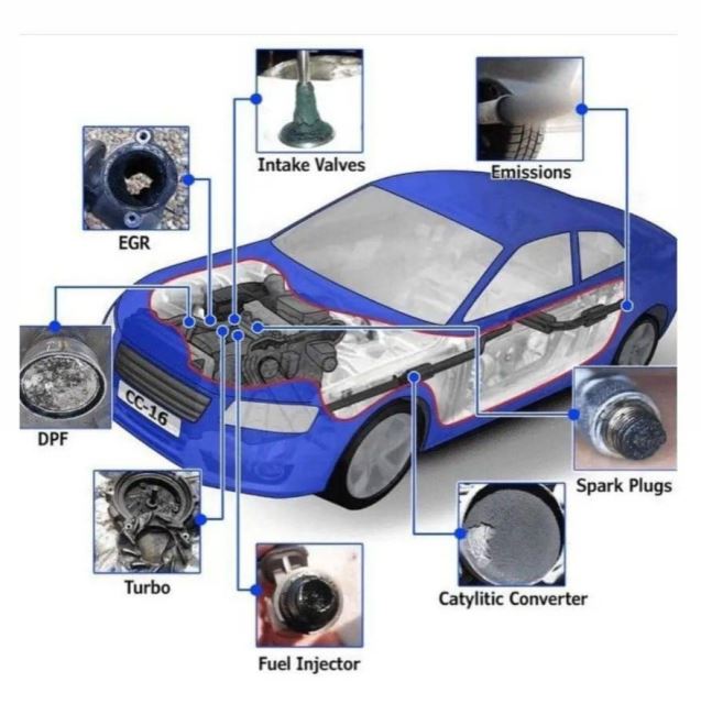 شستشوی کاتالیزور در کرج