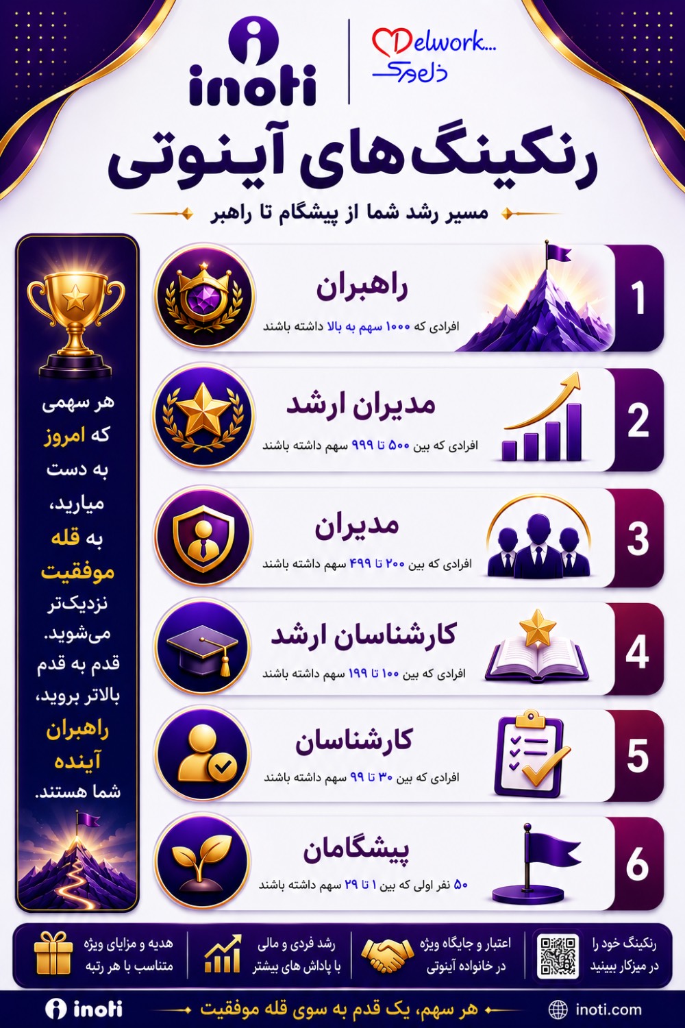 علیرضا صفیان