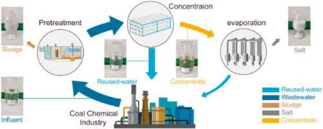 پکیج تصفیه آب صنعتی در اصفهان