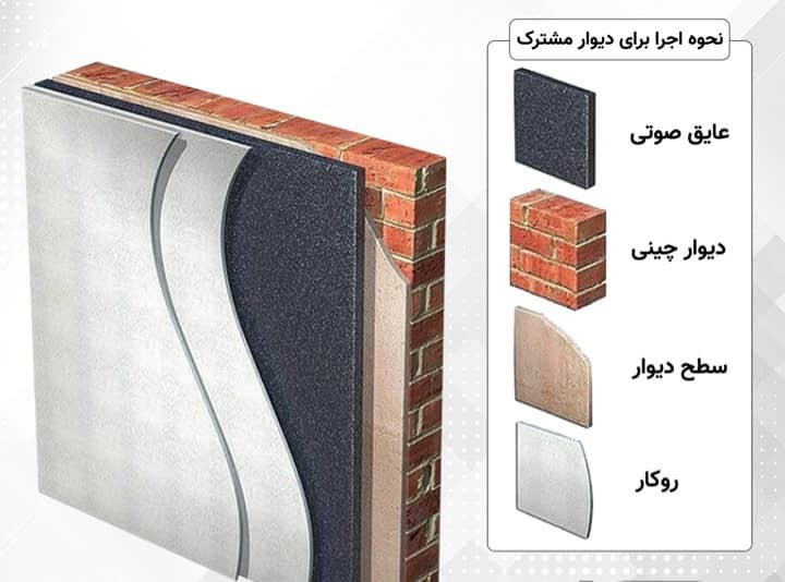 عایق صوتی در اصفهان 