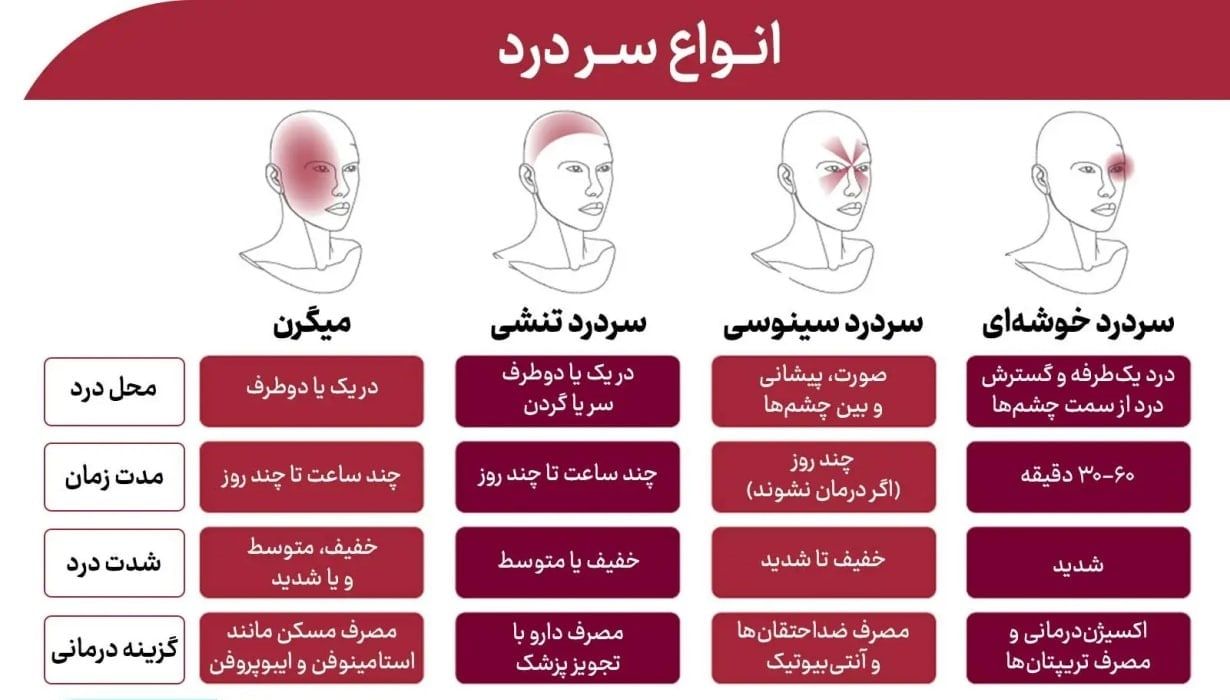 اجاره تجهیزات پزشکی در شیراز 