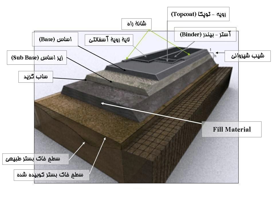 اسفالت کاری در تهران