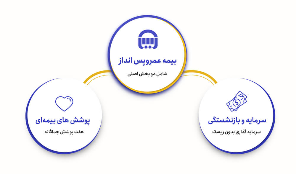 نمایندگی بیمه آسیا دراصفهان 
