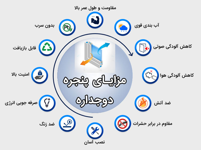 تعمیرات درب و پنجره دوجداره