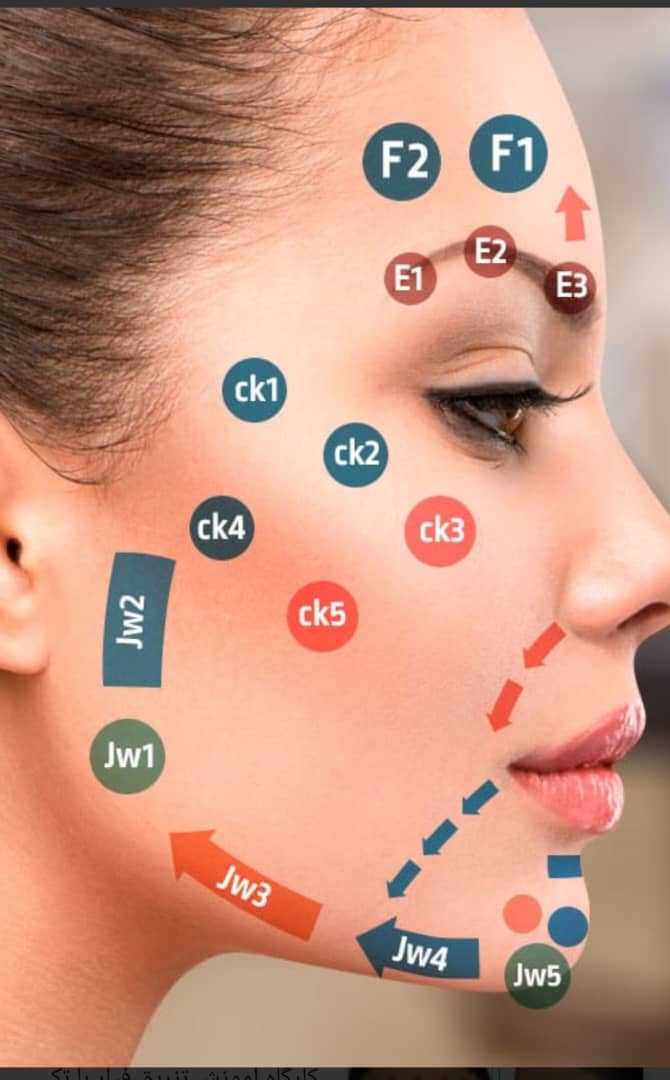 تکنیک ام در کد در کلینیک زیبایی در نارمک