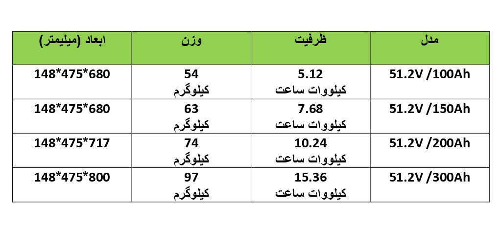 باتری لیتیومی
