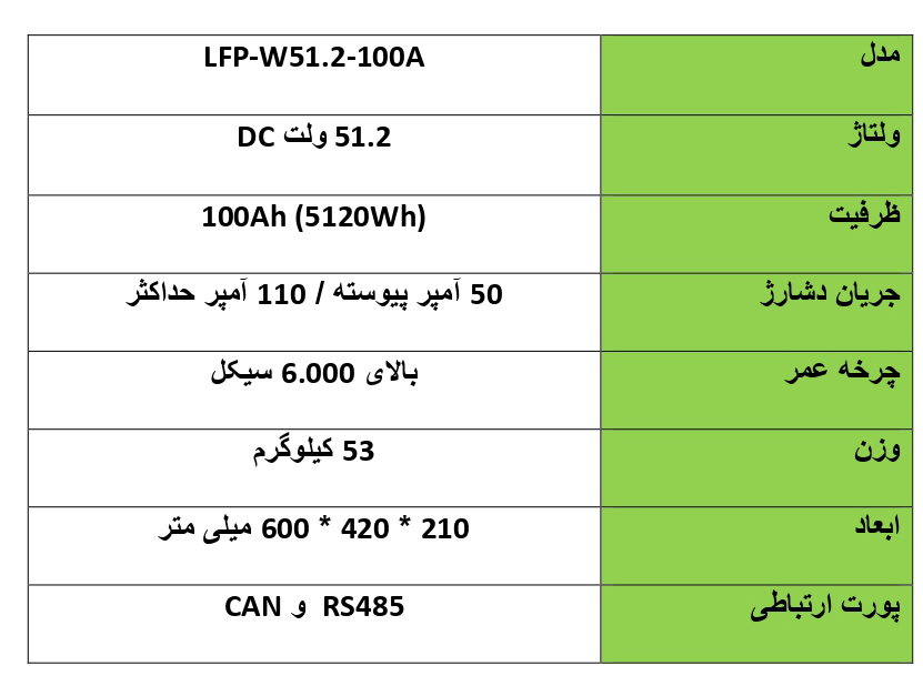 باتری لیتیومی