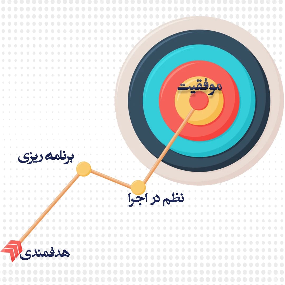 دبستان دخترانه دکتر توانا