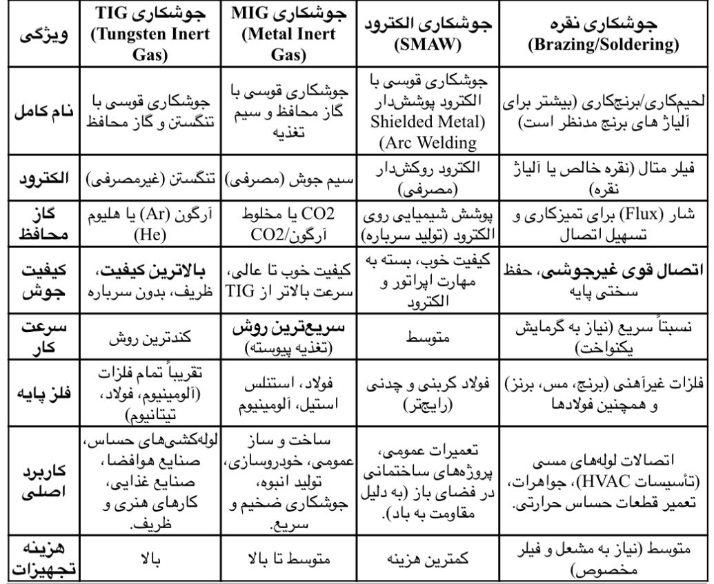 جوش نقره جوش آرگون اصفهان