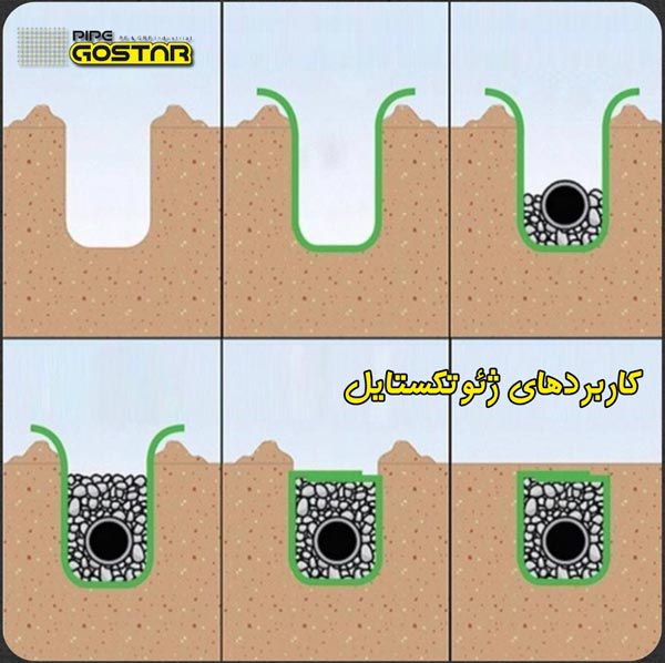 خرید ژئوتکستایل از قم