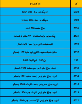 بهترین لوازم یدکی درشیروان