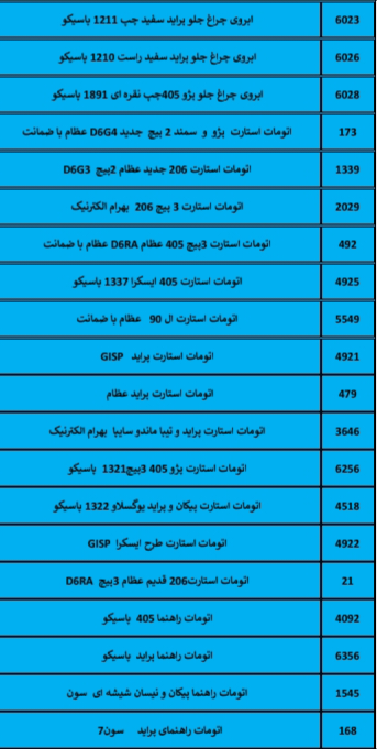 بهترین لوازم یدکی درشیروان