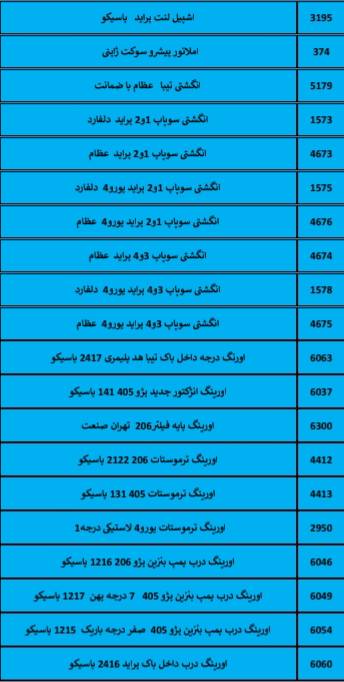 بهترین لوازم یدکی درشیروان