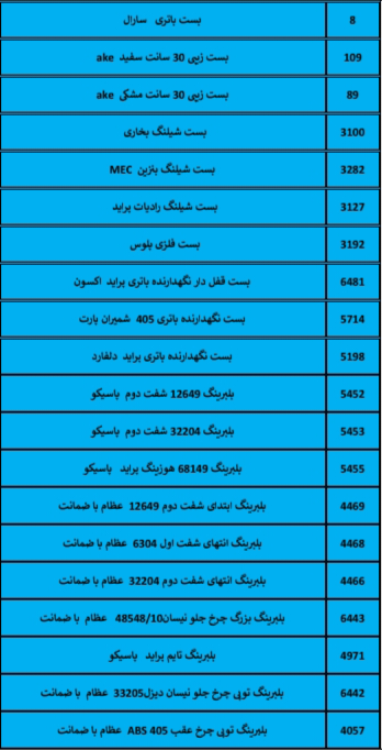 بهترین لوازم یدکی درشیروان
