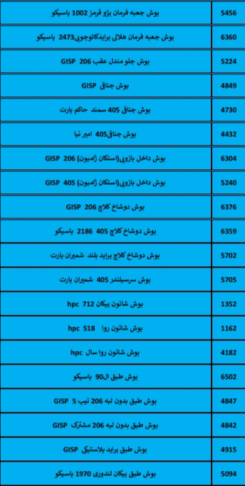بهترین لوازم یدکی درشیروان