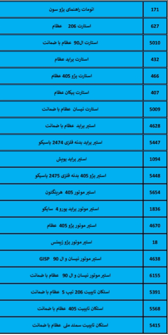 بهترین لوازم یدکی درشیروان