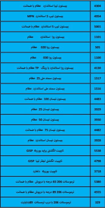 بهترین لوازم یدکی درشیروان