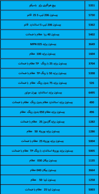 بهترین لوازم یدکی درشیروان
